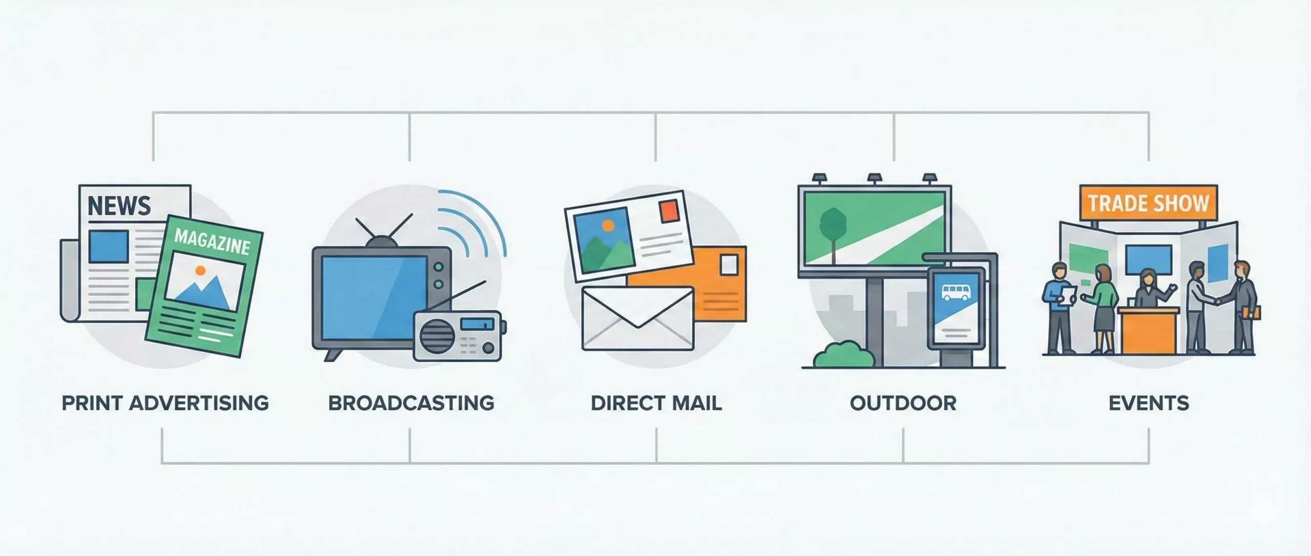 Traditional Marketing