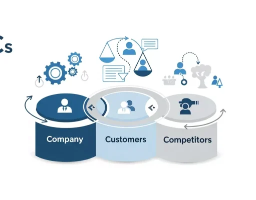 The 3Cs of Marketing: Your Blueprint for Strategic Success