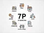 The 7 P’s of Traditional Marketing: Your Complete Guide 7 P's of Traditional Marketing