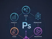 The Four Ps of Marketing: Your Complete Guide to the Marketing Mix Four Ps of Marketing