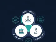 The 3Cs of Marketing: Your Blueprint for Strategic Success The 3Cs of Marketing