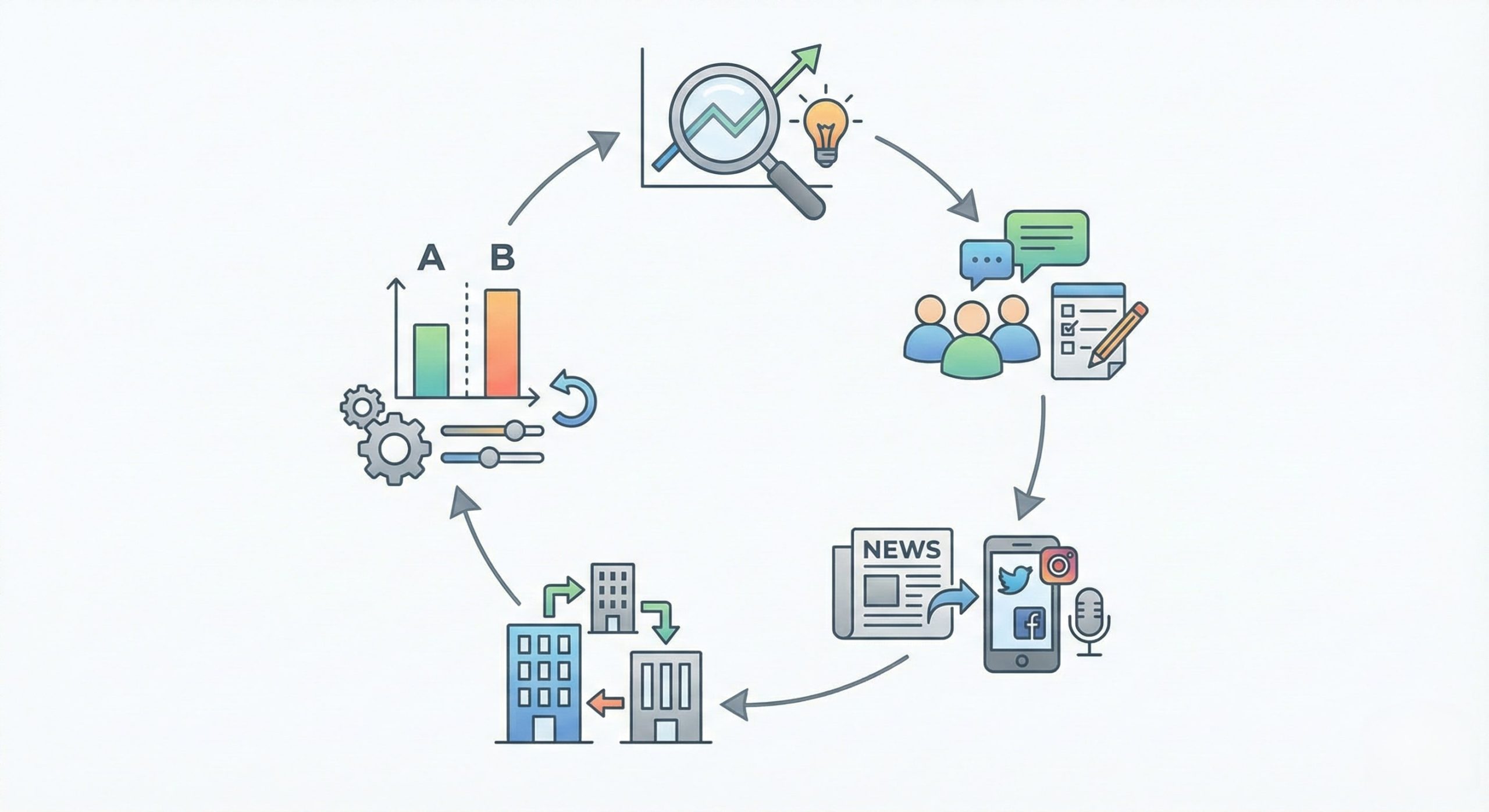 Traditional Marketing Plan