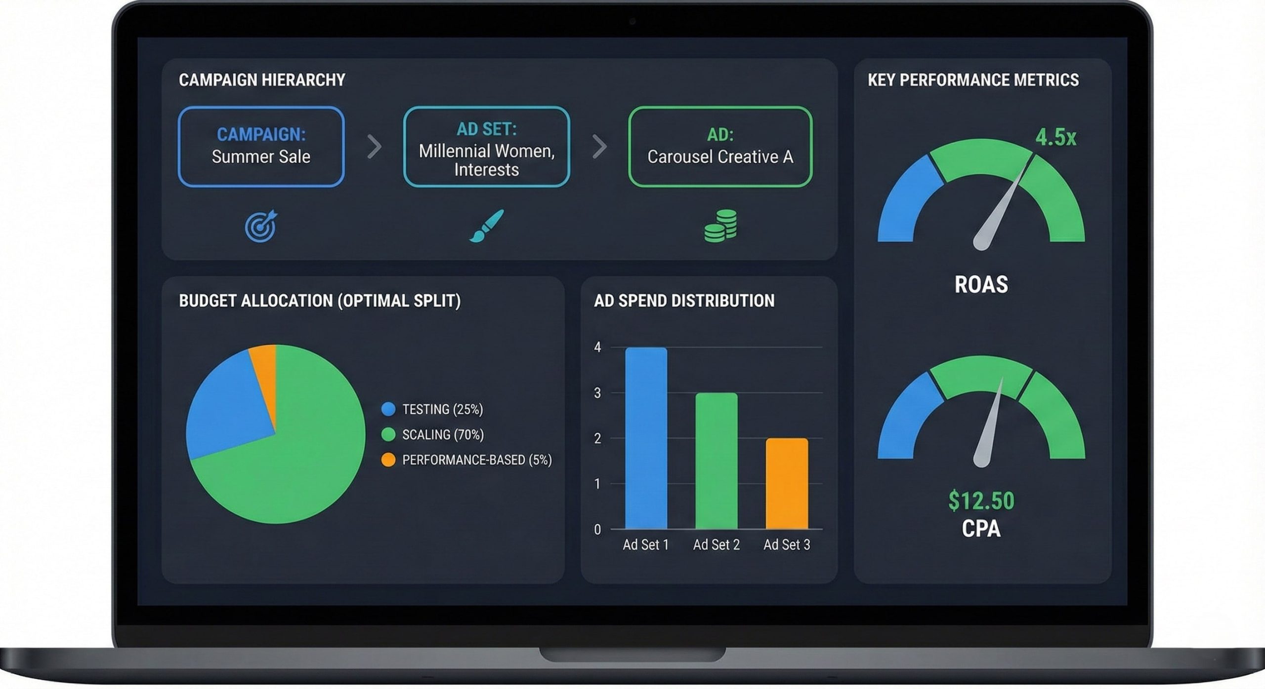 Instagram Ads Strategy