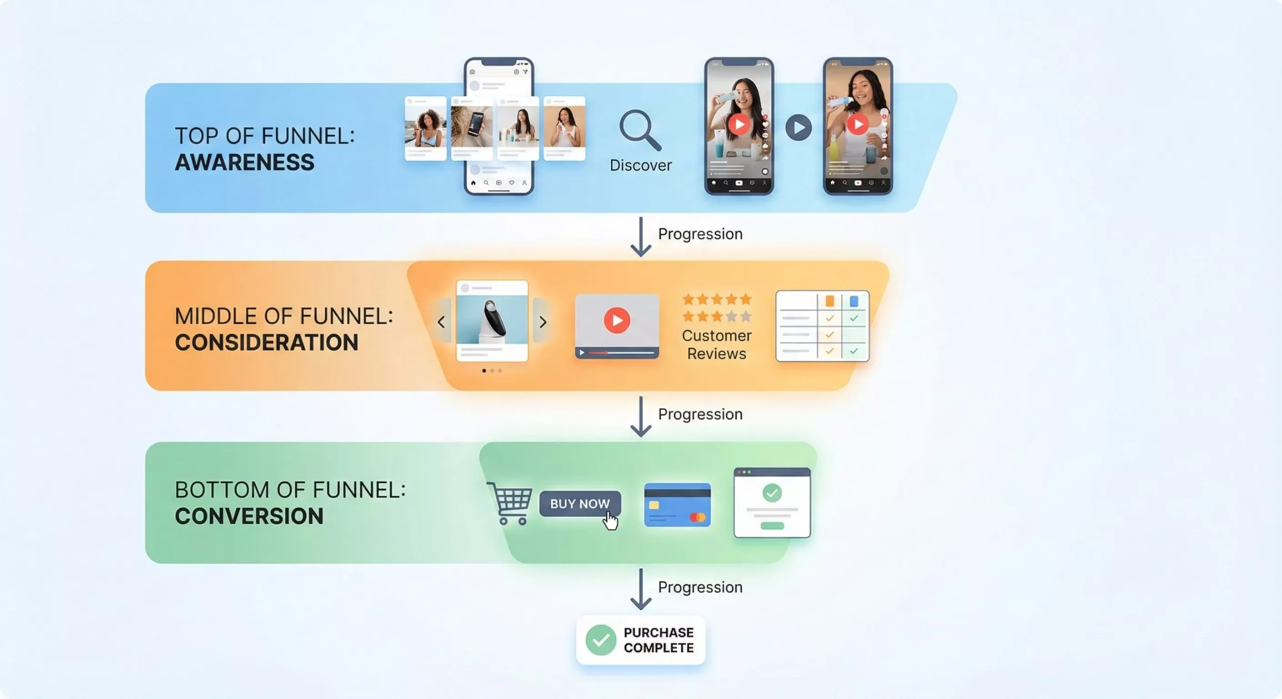 Instagram Ads Strategy