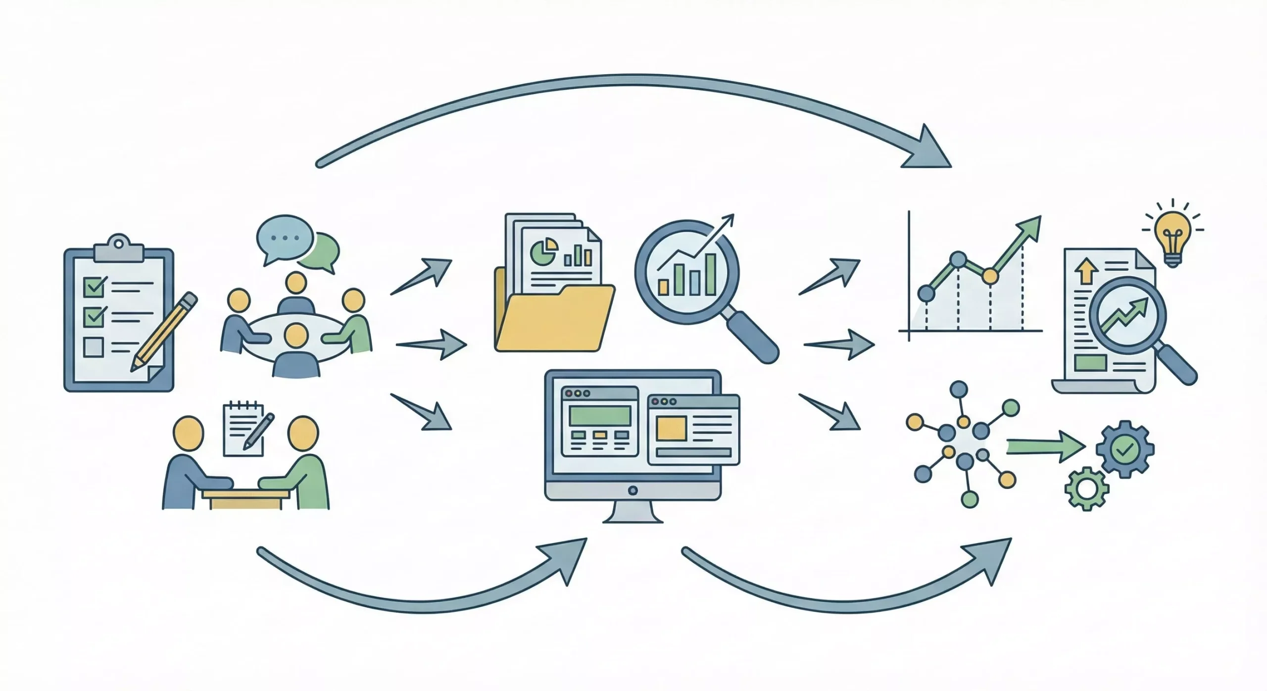 Traditional Marketing Plan