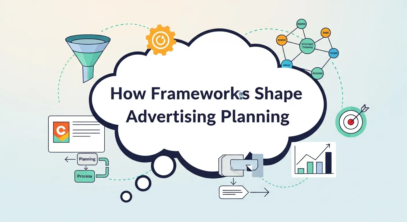 Advertising Planning