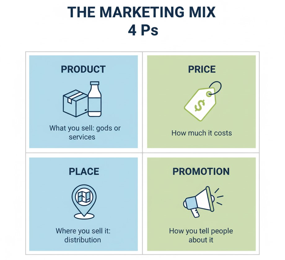 Traditional Advertising Strategy