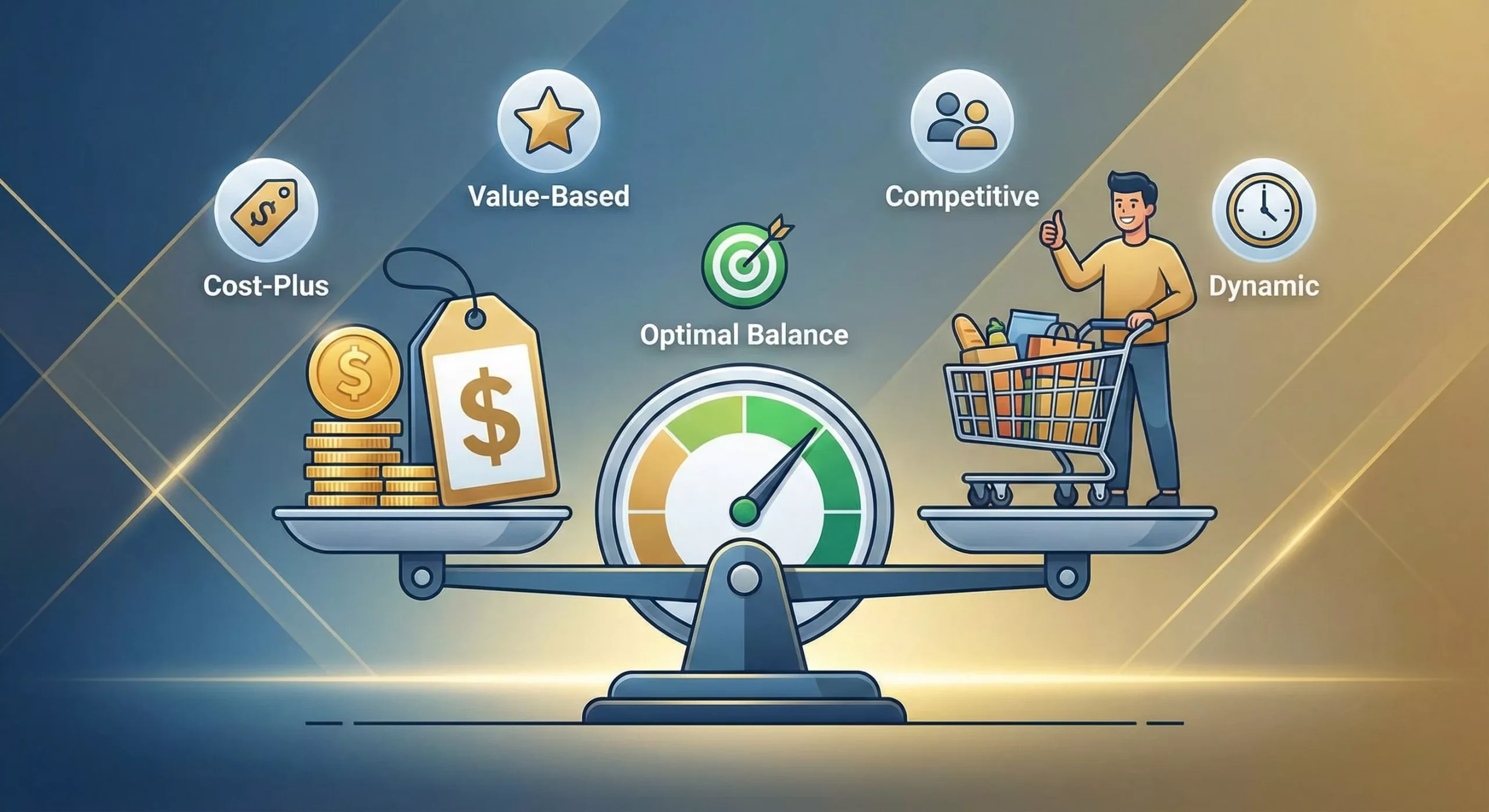 Four Ps of Marketing