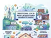 Traditional Local Radio Advertising: Complete Guide Traditional Local Radio Advertising