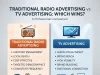 Traditional Radio Advertising vs TV Advertising: Which Wins? Traditional Radio Advertising vs TV Advertising