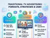 Traditional TV Advertising Examples: Formats, Strategies & Real-World Uses traditional TV advertising examples